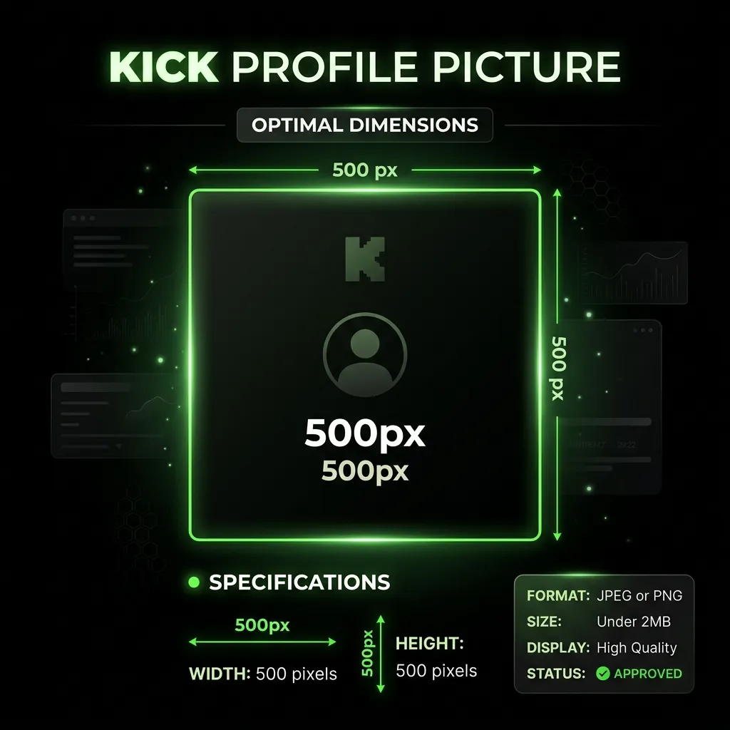 Infographic detailing the exact Kick Emote Resizer dimensions: 500x500